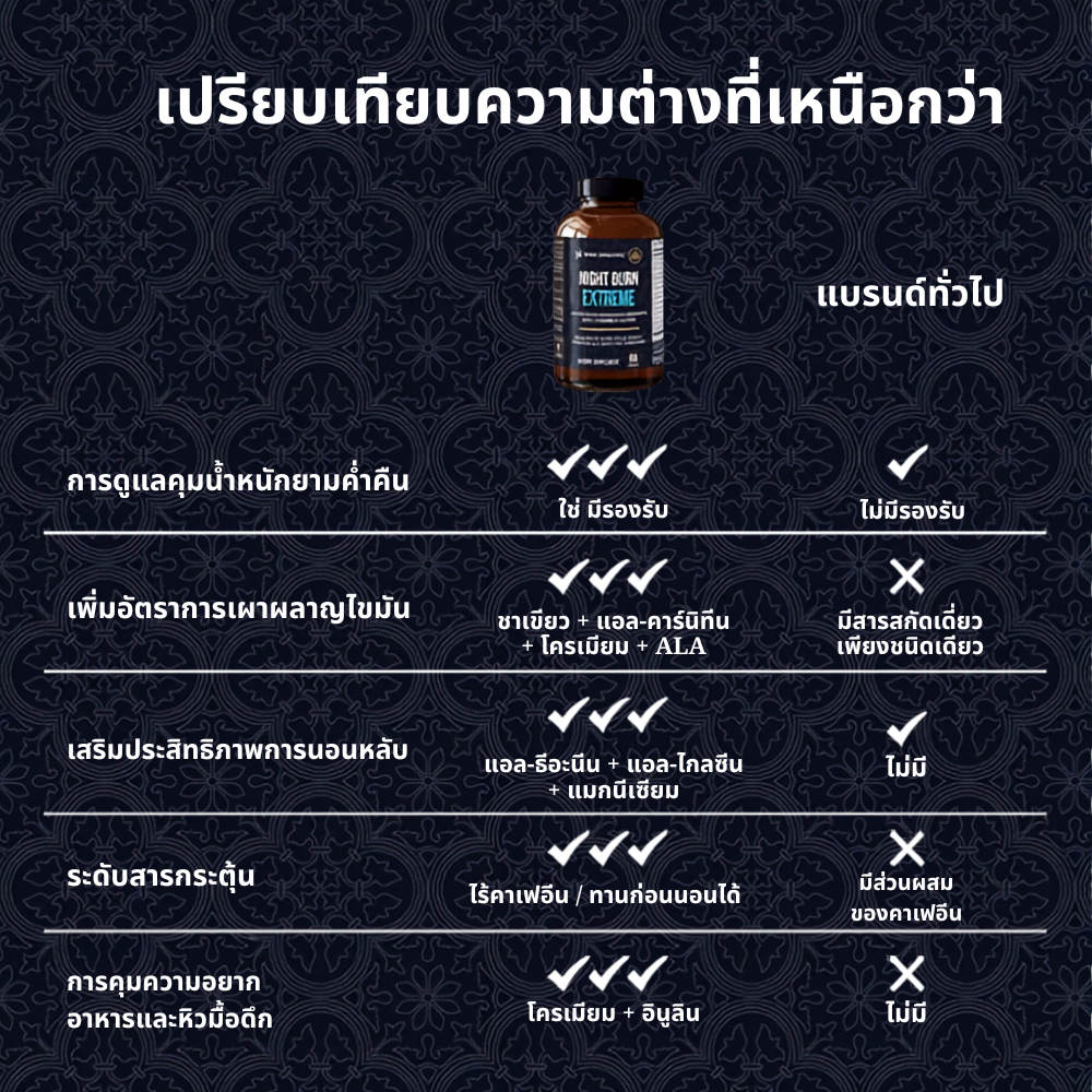 ผลิตภัณฑ์เสริมอาหารไนท์ เบิร์น เอ็กซ์ตรีม - 60 แคปซูล