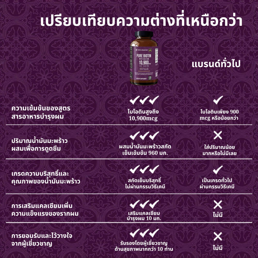 ไบโอตินบริสุทธิ์ผสมแคลเซียม 10,900 มคก.- 120แคปซูล
