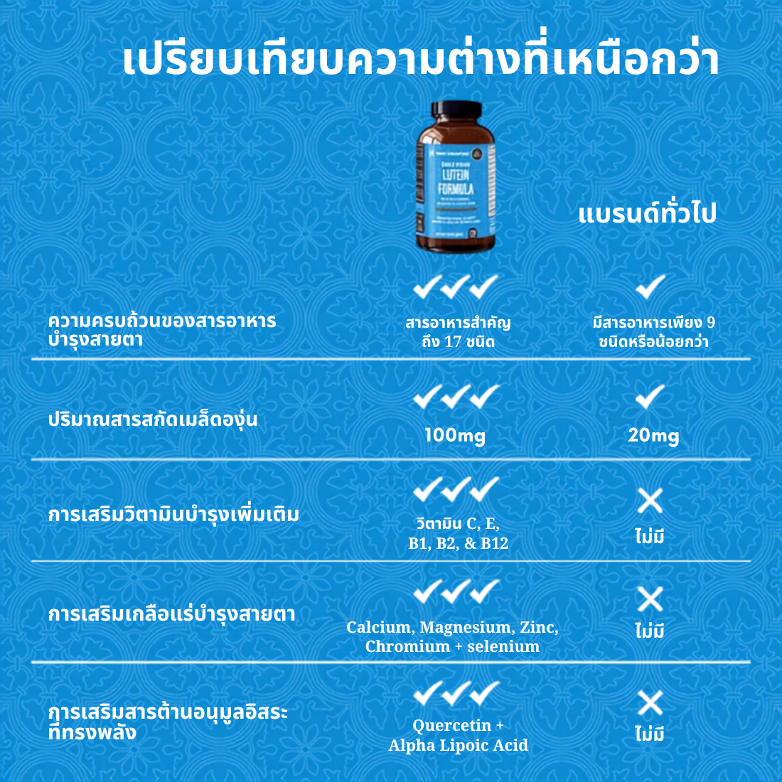 วิตามินรวมบำรุงสายตา Eagle Vision - 60 แคปซูล