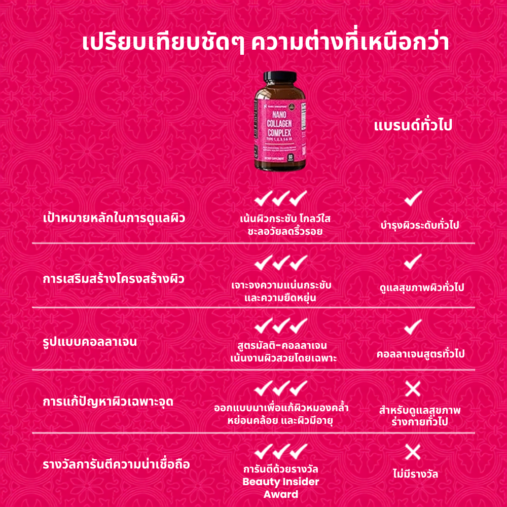 นาโน คอลลาเจน คอมเพล็กซ์- 60 แคปซูล