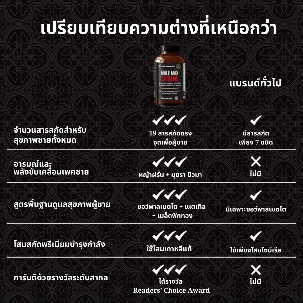 วิตามินรวมเพื่อผู้ชาย Male Max Extreme - 60 แคปซูล